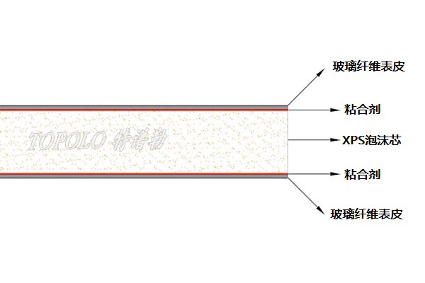 沧州XPS沧州泡沫沧州夹芯板-–-沧州特谱勒-您身边的沧州轻量化专家_6.jpg